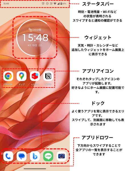 androidスマホのホーム画面の説明