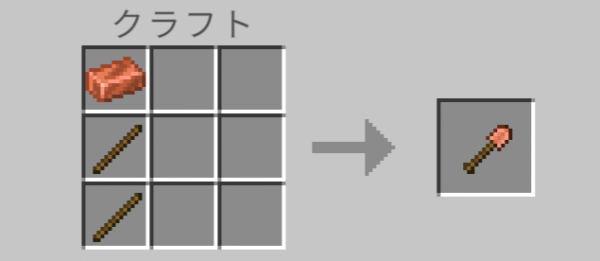 銅のシャベルのクラフトレシピ