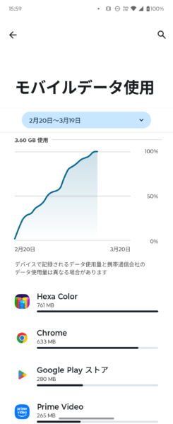 androidのアプリごとのデータ通信量